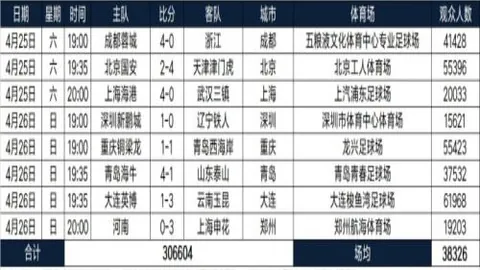 雷霆豪取七连胜 三分球对决火花四溅